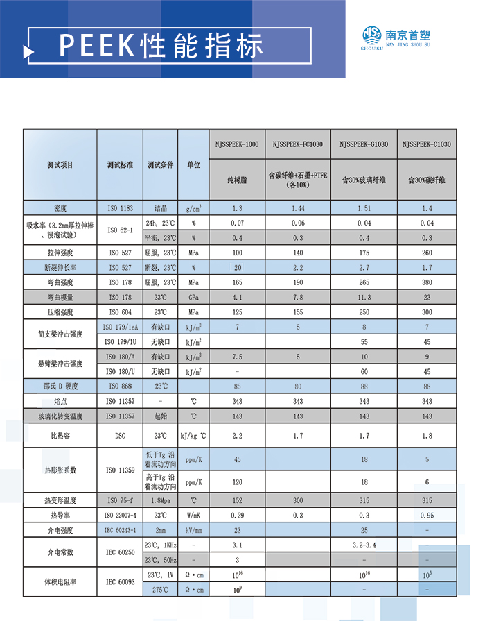 PEEK材料參數(shù)表